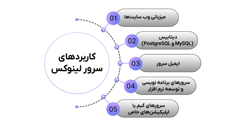 سرور لینوکس چه کاربردی دارد؟