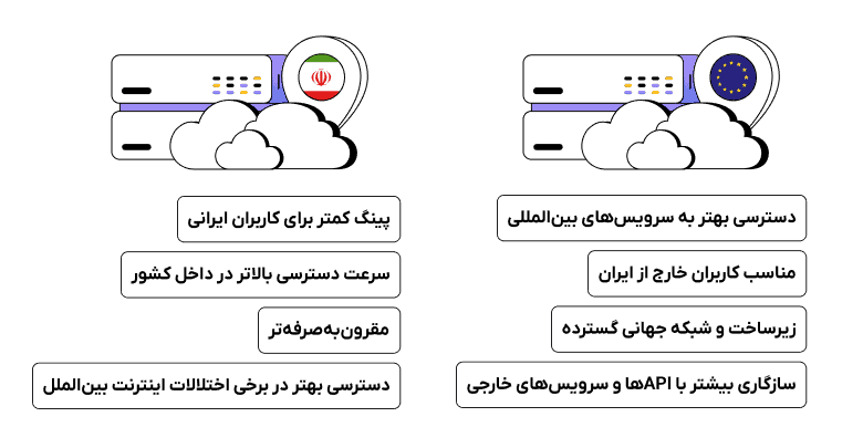 تفاوت‌های اصلی سرور ابری خارج و سرور ابری ایران